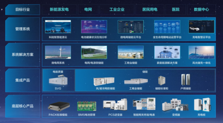 数字美的2025 美的工业技术生态初显，能源管理引领智能制造新时代