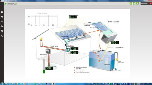 GMC i: 简于形，智于内——高效能源管理解决方案