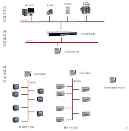 Zigbee技术在物联网合同能源管理中的创新应用与价值