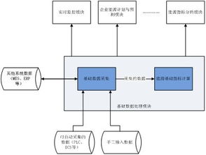 华拓能源管理系统 核心四步，实现精准高效的能源管理