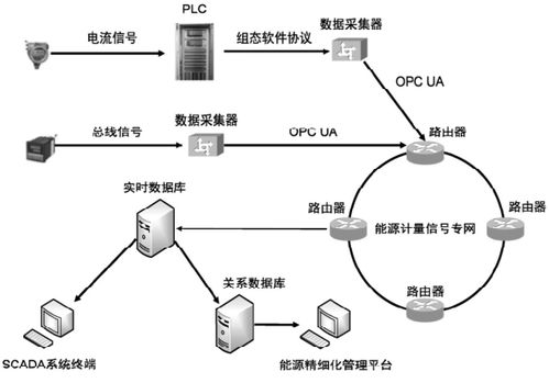 上海医药OA系统App与CSDN能源管理 数字化转型下的双轨并行