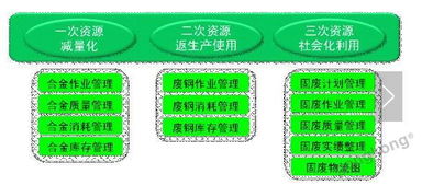 宝钢能源管理系统（EMS）技术的深度应用与价值探索