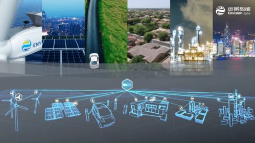 人工智能技术如何助力碳中和？张江能源管理样本深度解析