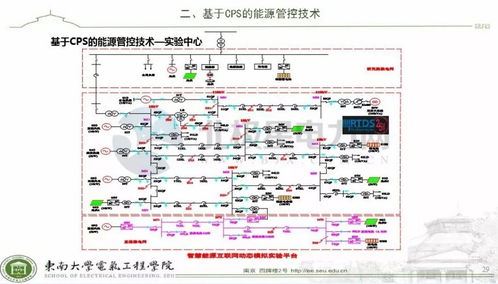 信息物力系统赋能 智慧能源管控技术引领能源管理新变革