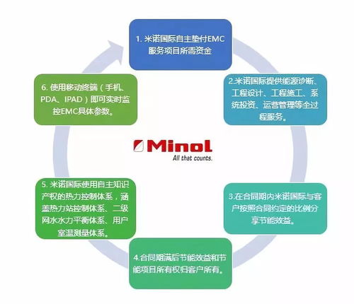 合同能源管理与BOT商业合作模式在能源管理领域的深度解析与比较