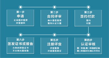 浙江能源管理体系认证机构万泰认证