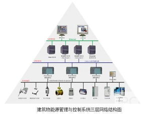 康孚科技Comfort Insight 赋能能源管理新高度