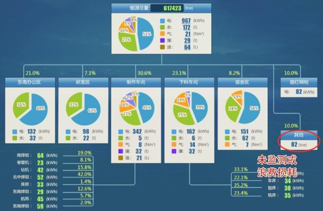 朗新科技企业能源管理系统 科技驱动，高效节能新篇章