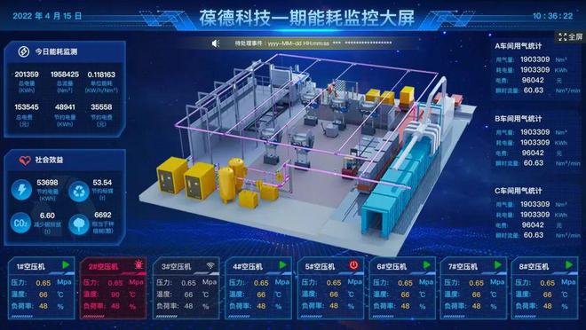 绿色工厂能源管理 一张报表推动制造业数字化转型