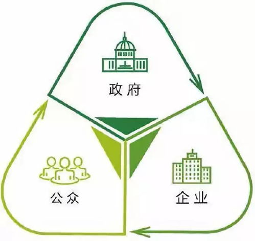 核心企业绿色供应链实施指南 能源管理的关键路径与实践