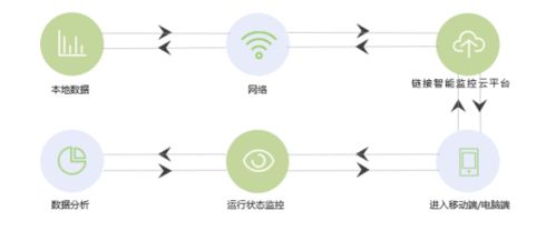 低碳转型政策下的探索者 远信储能能源管理系统（EMS）在能源管理中的关键角色
