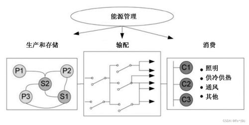 人工智能技术在建筑能源管理中的应用场景与未来趋势